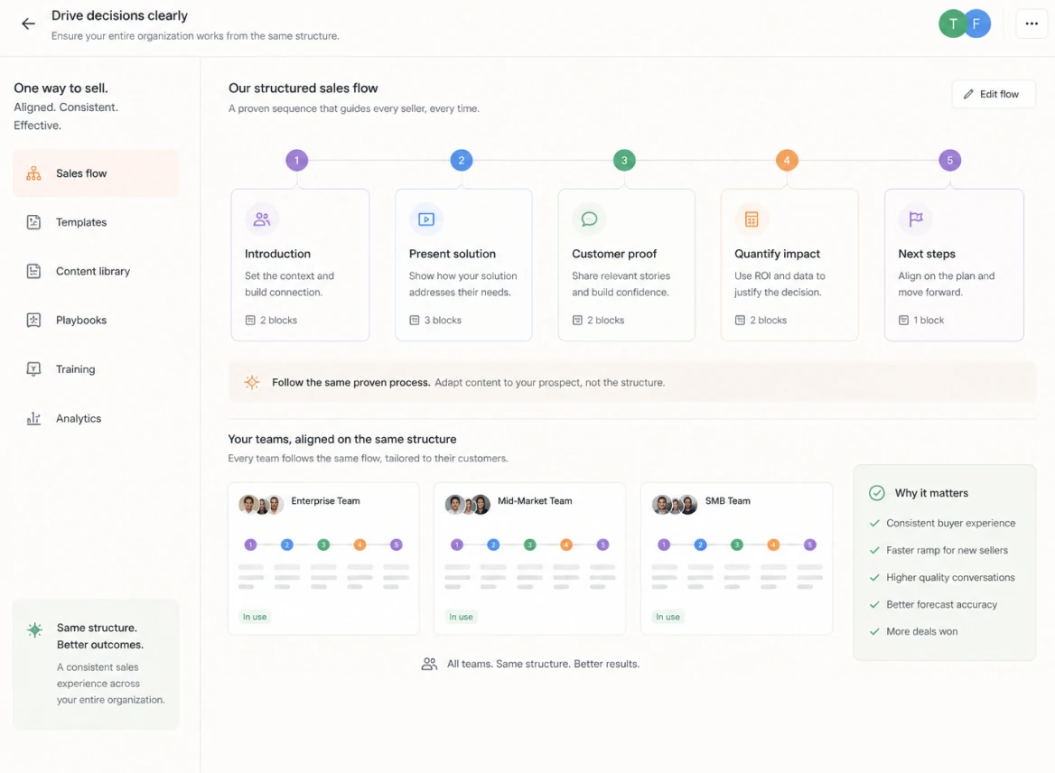 Deal structure dashboard to drive decisions clearly
