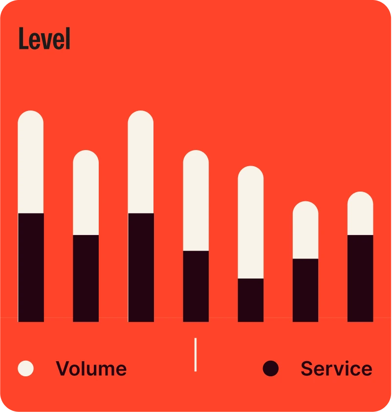 Level chart — volume and service